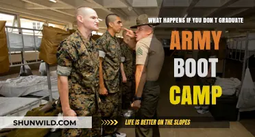 Failing Army Boot Camp: Consequences and What Happens Next