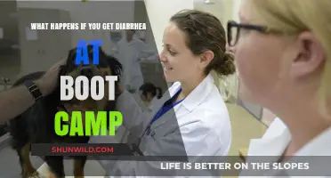 Surviving Boot Camp: Managing Diarrhea in a High-Pressure Environment