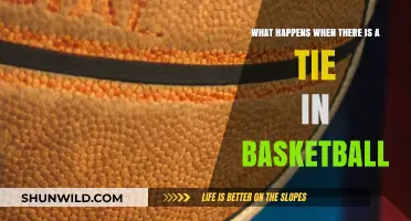 Basketball Tiebreakers: What Happens When the Score is Even?