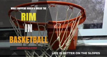Breaking the Rim: Consequences and Reactions in Basketball Games