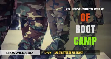 Washing Out of Boot Camp: Consequences, Coping, and Moving Forward