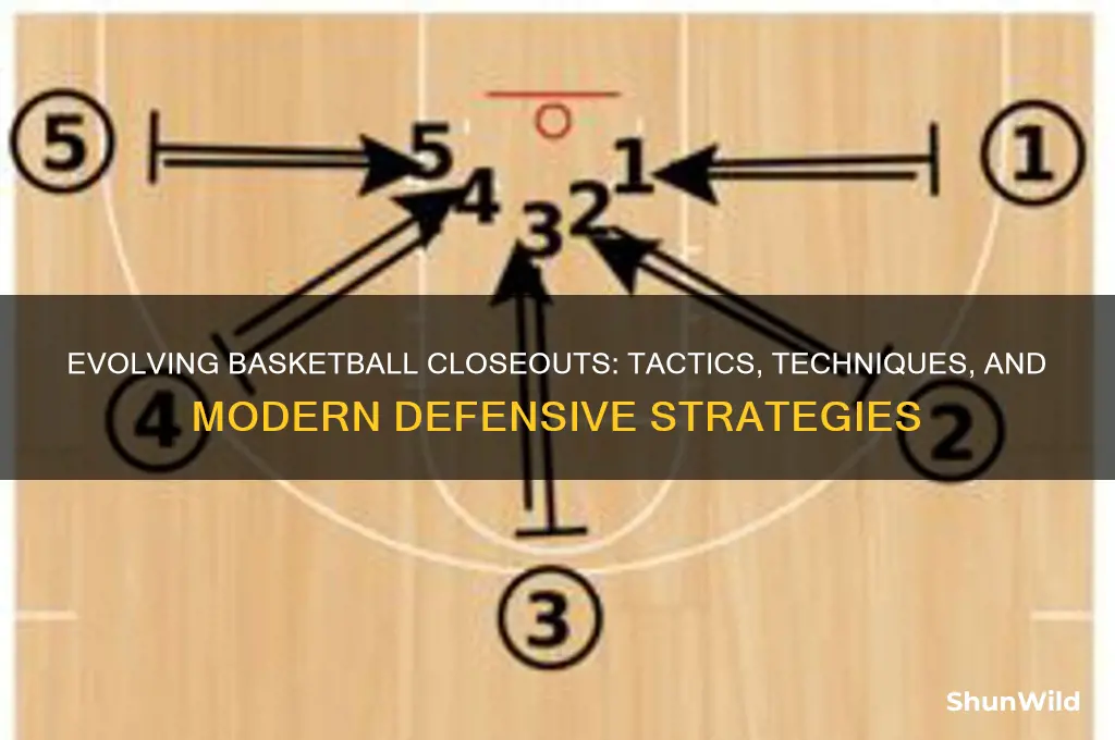 what has changed with basketball closeouts