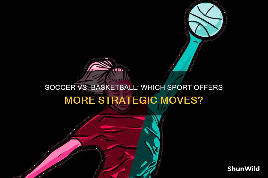 what has more moves soccer or basketball