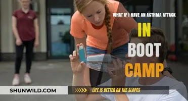 Asthma Attack in Boot Camp: Preparedness, Prevention, and Emergency Response