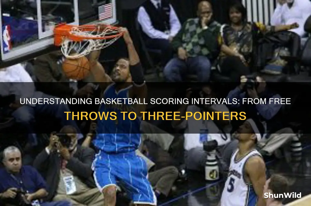 what intervals is basketball scoring in