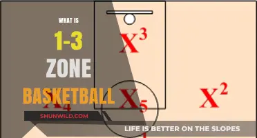Understanding the 1-3-1 Zone Defense in Basketball Strategy
