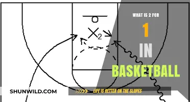 Understanding the 2-for-1 Advantage in Basketball