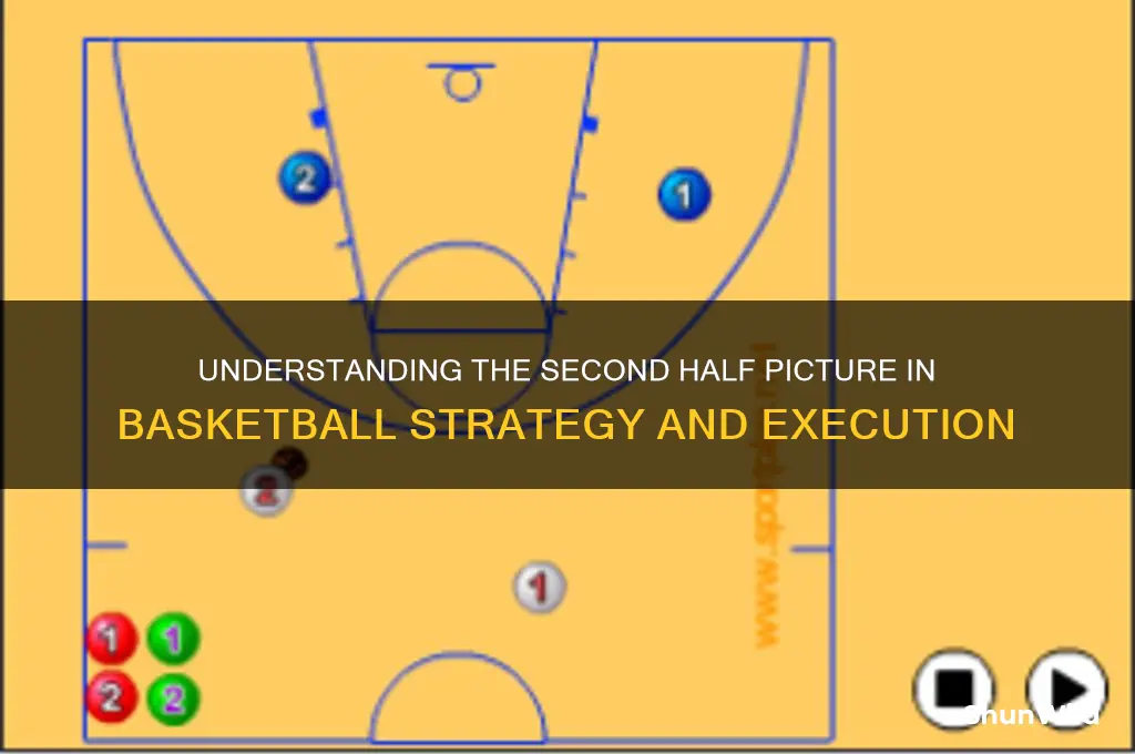 what is 2nd half pic in basketball