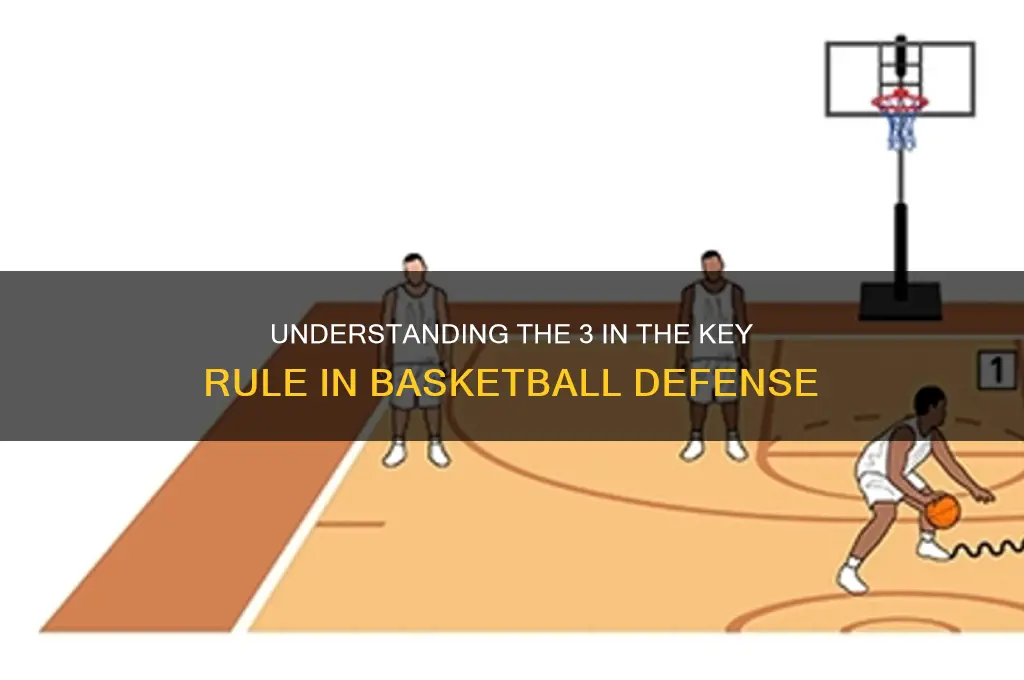 what is 3 in the key in basketball