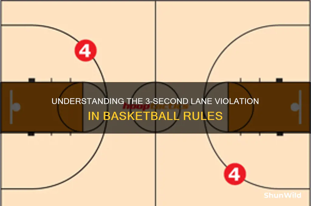 what is 3 second lane in basketball