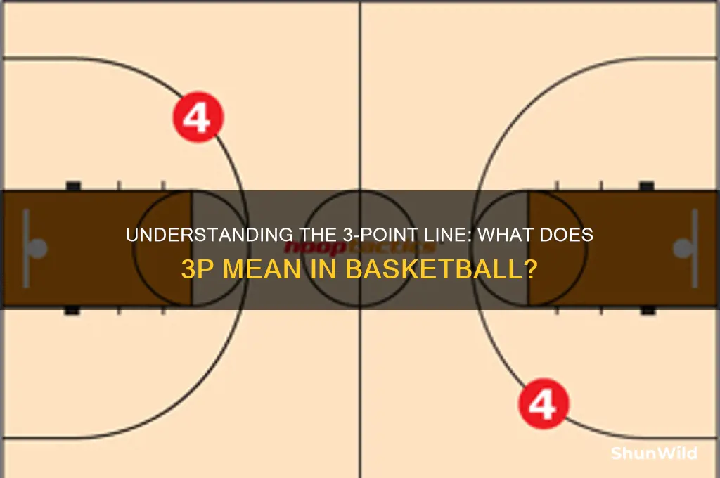 what is 3p in basketball