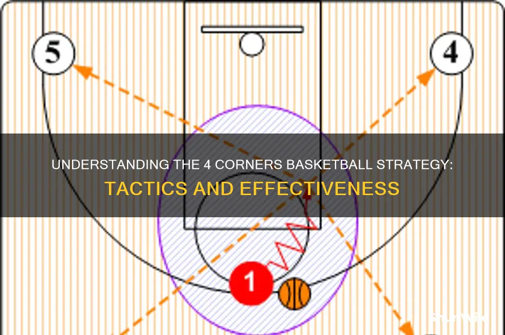 what is 4 corners in basketball