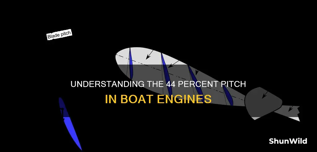 what is 44 percent pitch on a boat engine