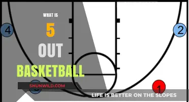 Understanding the 5-Out Basketball Offense: Strategies and Benefits Explained