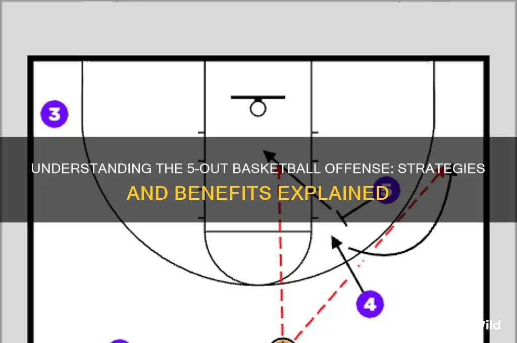 what is 5 out basketball