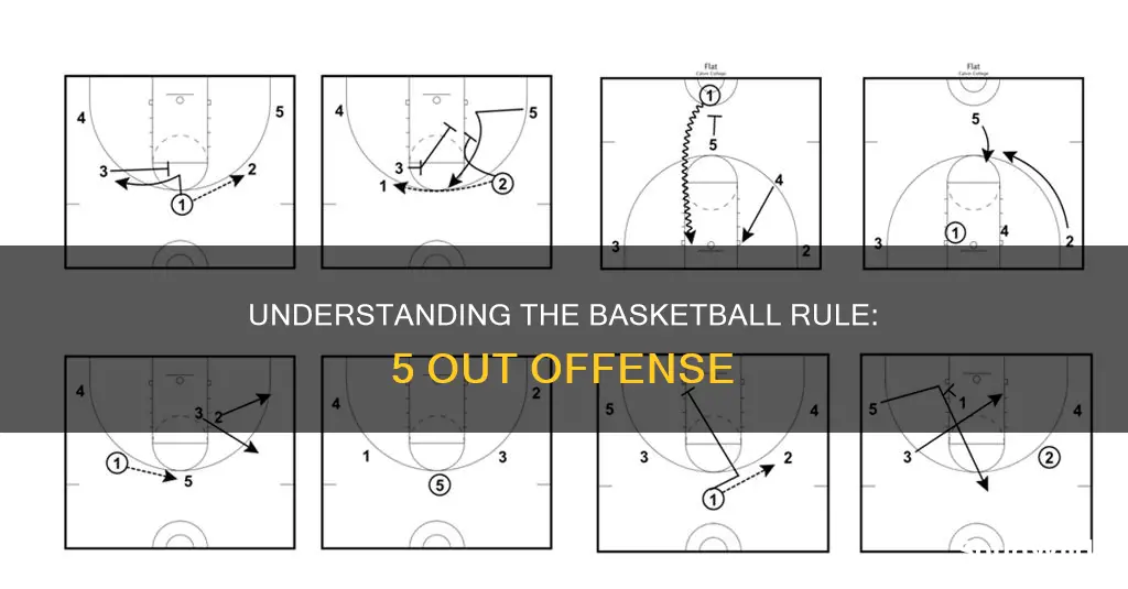 what is 5 out in basketball