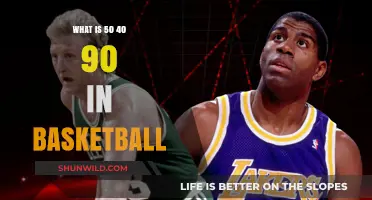 The 50-40-90 Club: Basketball's Elite Shooting Club