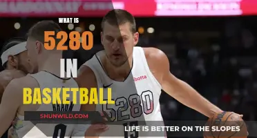 The Meaning of 5280 in Basketball Explained