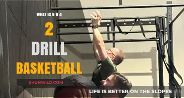 Mastering the 8-6-4-2 Drill: Boost Your Basketball Skills Fast
