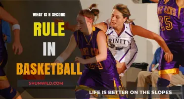 Understanding the 8-Second Violation in Basketball: Rules and Implications