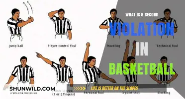 Understanding the 8-Second Violation Rule in Basketball Games