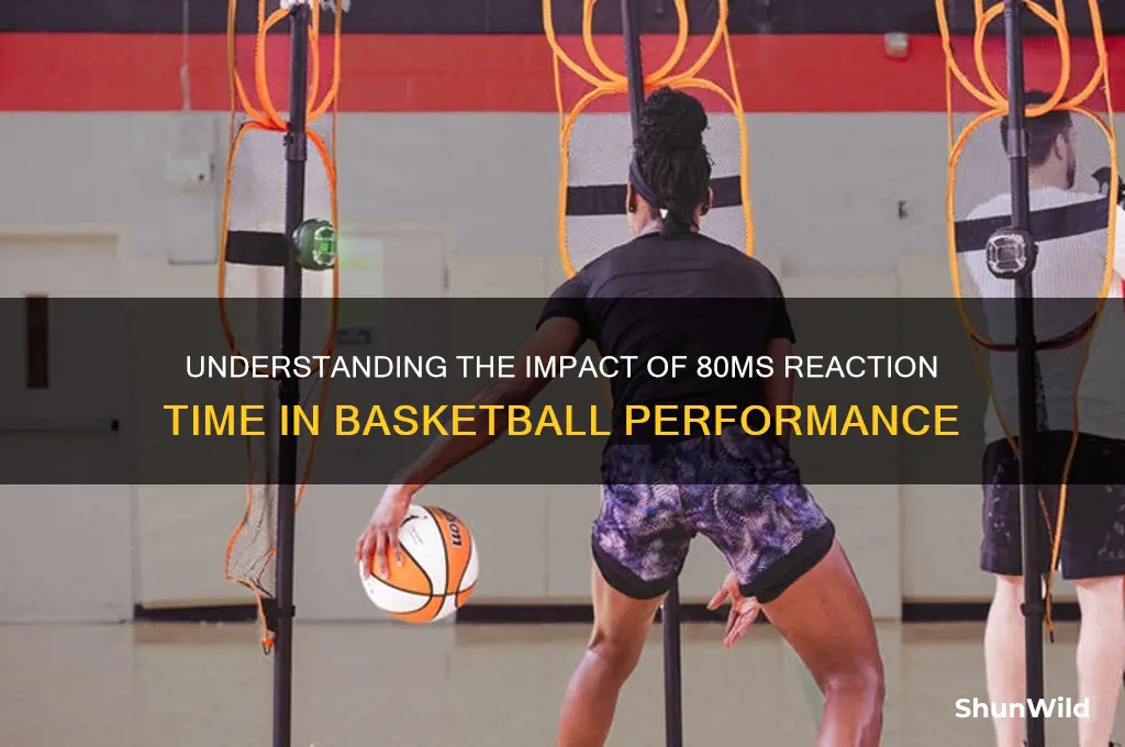 what is 80ms in basketball
