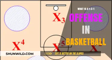 Understanding the 1-3-1 Offense: A Powerful Basketball Strategy Explained