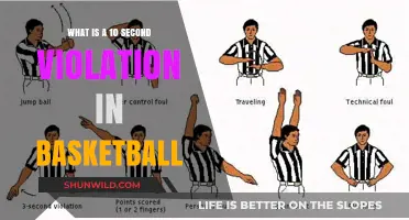 Understanding Basketball's 10-Second Rule: Violation Explained Simply