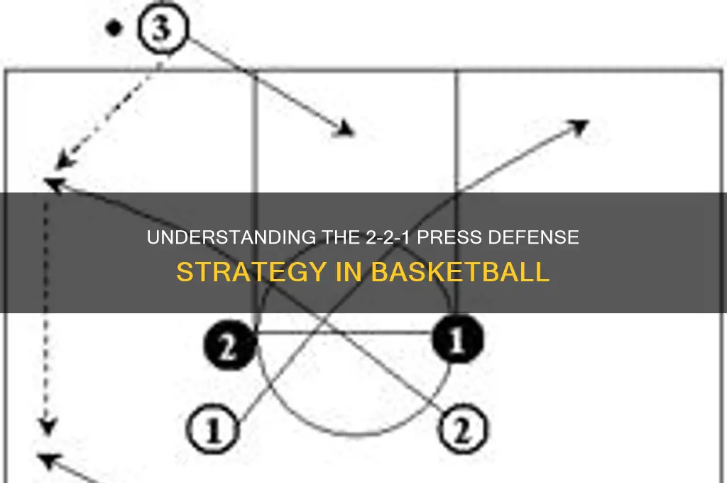 what is a 2 2 1 press in basketball