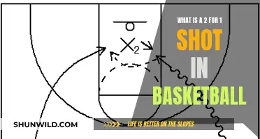 Understanding the 2-for-1: Basketball's Smart Shot Strategy