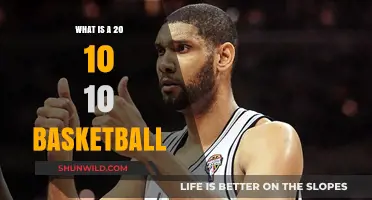 Understanding the 20 10 10 Basketball Training Method: A Comprehensive Guide