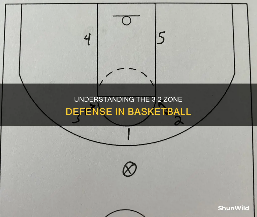 what is a 3-2 zone in basketball