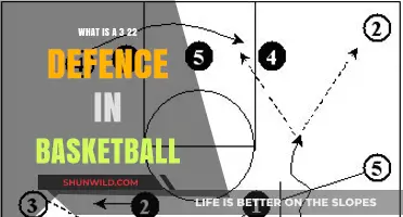 Unlocking the Secrets of the 3-2-2 Basketball Defense Strategy
