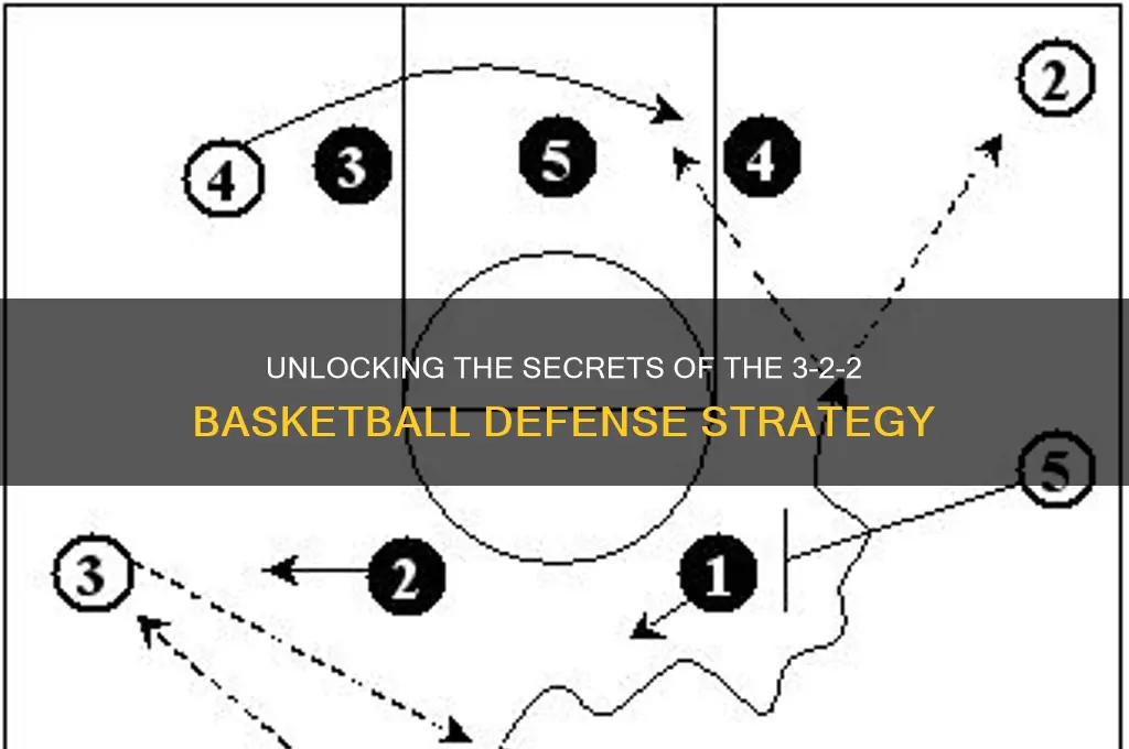 what is a 3 22 defence in basketball