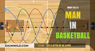 Understanding the Role of a 3-Man in Basketball Strategy