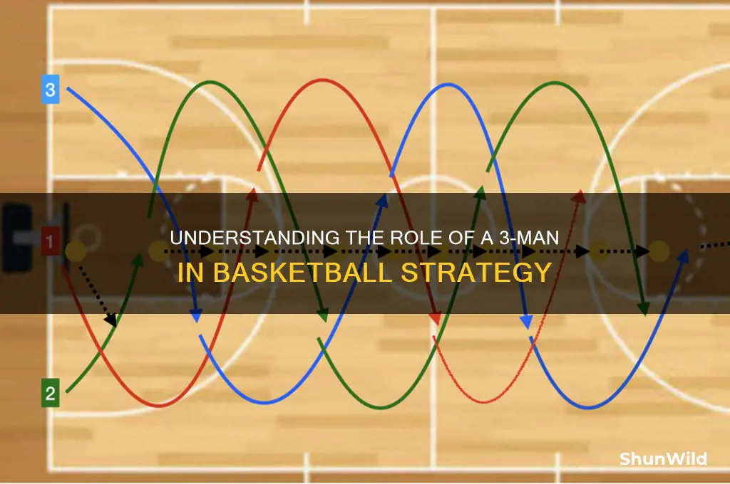 what is a 3 man in basketball