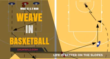 Mastering the 3-Man Weave: A Basketball Drill Breakdown