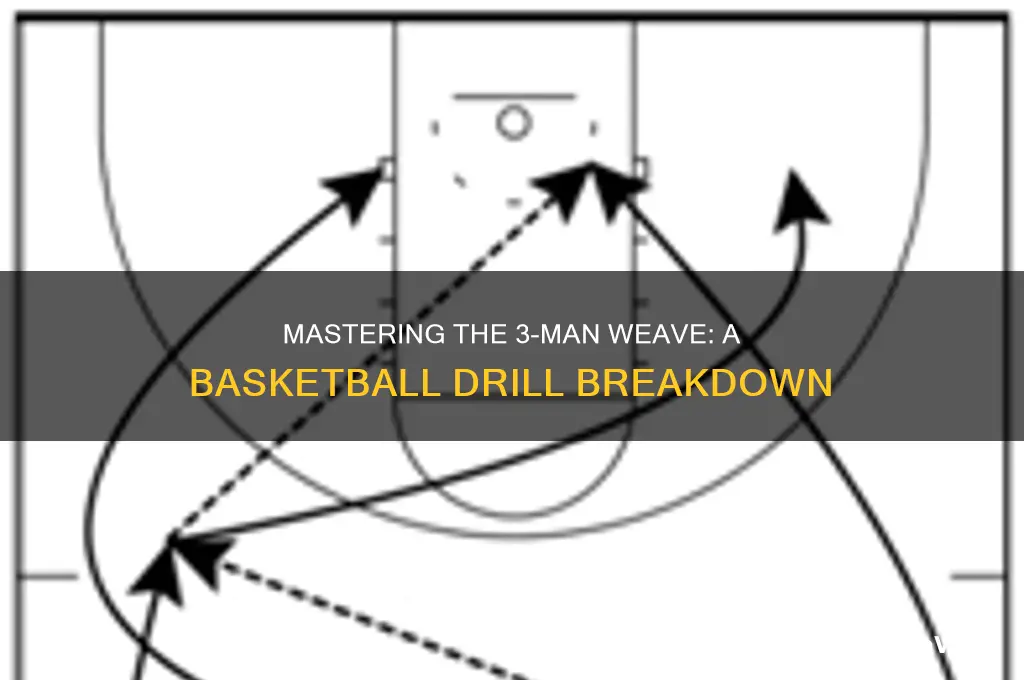 what is a 3 man weave in basketball