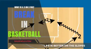 Mastering the 3-on-2 Fast Break: Basketball's High-Speed Scoring Strategy