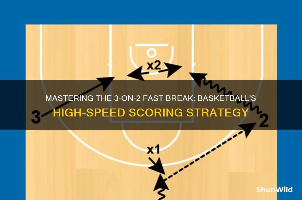 what is a 3 on 2 fast break in basketball