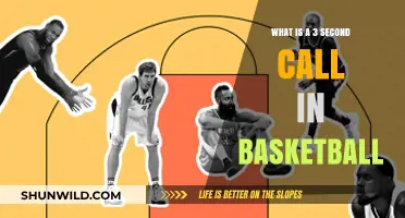 Understanding the 3-Second Rule in Basketball: A Defensive Violation Explained