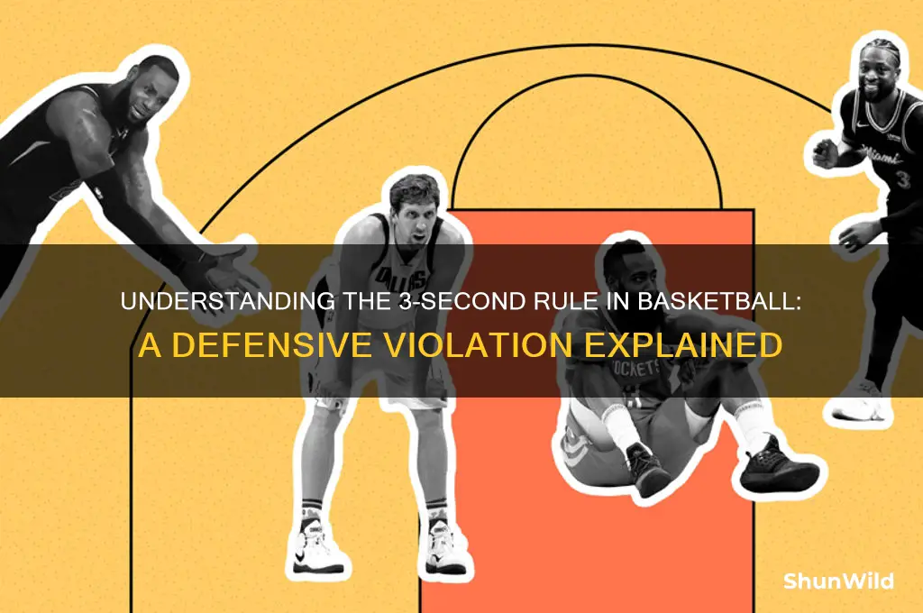 what is a 3 second call in basketball