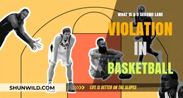 Understanding the 3-Second Lane Violation Rule in Basketball Games
