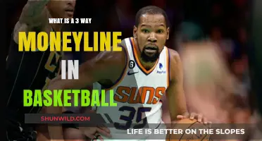 Understanding Basketball's 3-Way Moneyline Betting Explained for Beginners