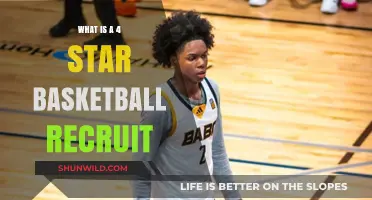 Understanding the Significance of a 4-Star Basketball Recruit Rating