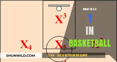 Understanding the 5-1 Zone Defense in Basketball: A Comprehensive Guide