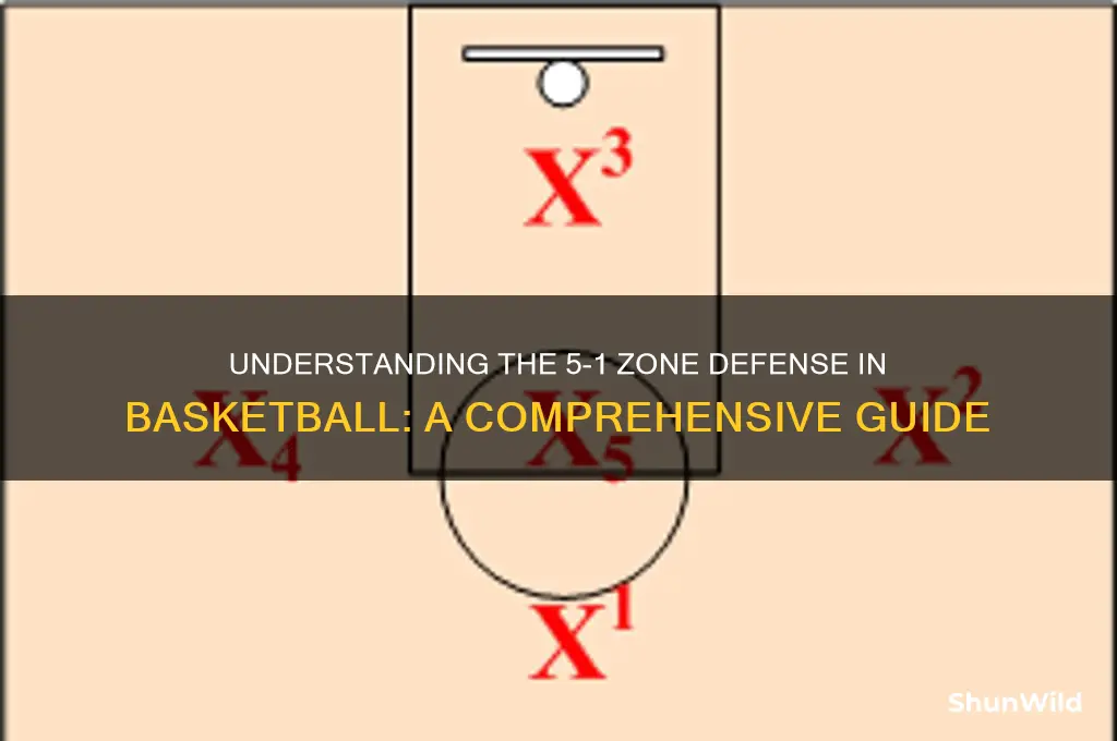 what is a 5 1 in basketball