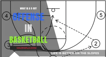 Understanding the 5-Out Offense: A Modern Basketball Strategy Explained