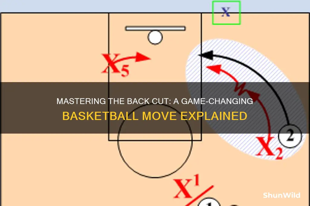 what is a back cut in basketball