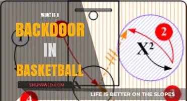 Understanding the Backdoor Move in Basketball: Tactics and Execution